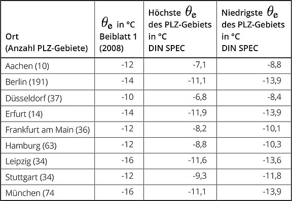 Tabelle1.jpg  