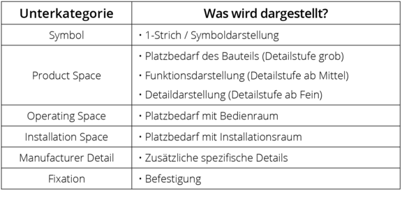 Sub-categories