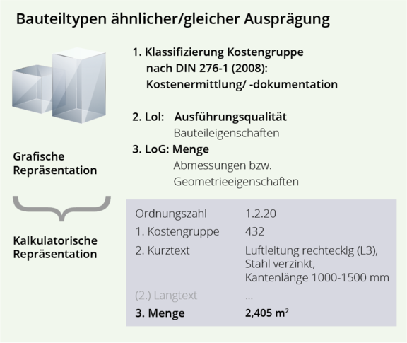 Abb 3