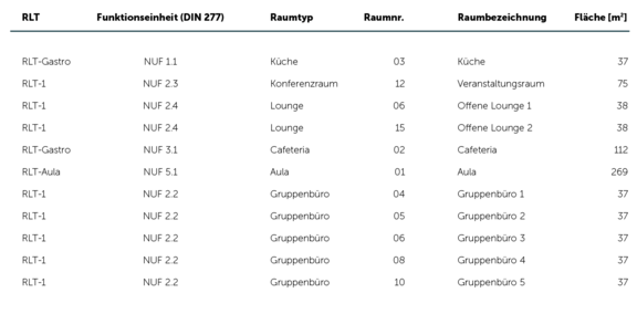  Auszug Flächenprogramm 