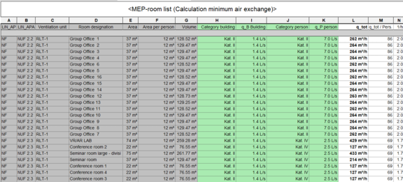 Outdoor air-related minimum volume flow