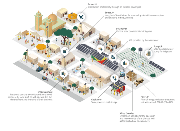 ImpactSite as a holistic approach