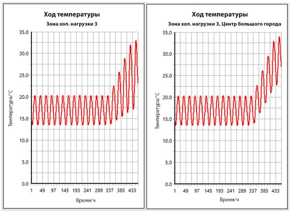 Рис. 4