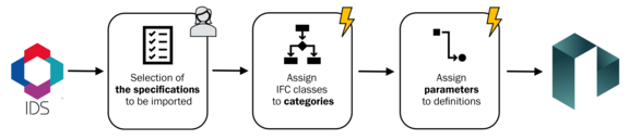 Fig-2_IDS_LINEAR_Import