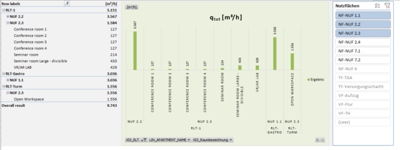 Minimum Ventilation Rates