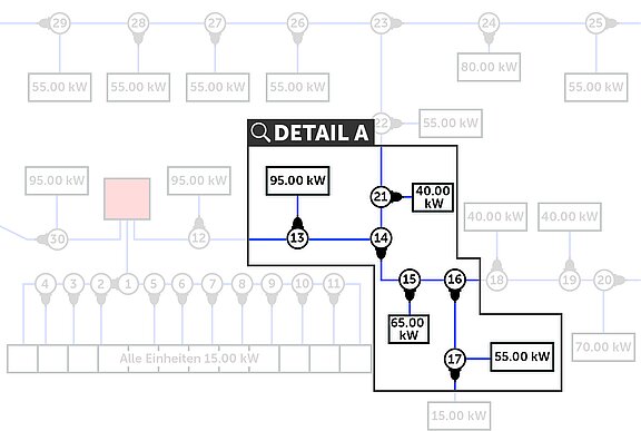 Bild 1: Ausschnitt Wärmenetz – einfache Darstellung der Trassen bzw. Leitungen mit Knotenpunkten sowie Hausanschlüssen (Quelle: REHAU)