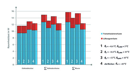 06_Vergleich-Raumheizlast_Gebaeude.jpg  